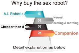 Lifelike Artificial Intelligent Silicone Sex Dolls for Men with Facial Expression Sex Robot with Deep Learning from AUTOMATICWOMAN